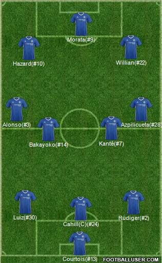 Chelsea Formation 2017