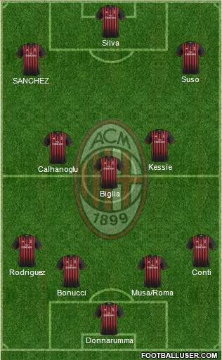 A.C. Milan Formation 2017