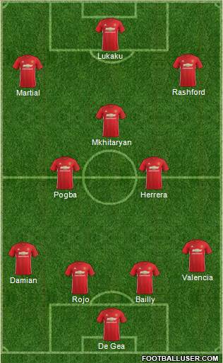 Manchester United Formation 2017