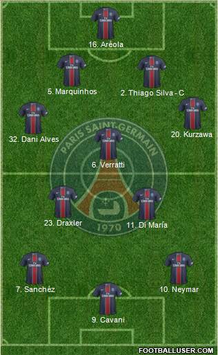 Paris Saint-Germain Formation 2017