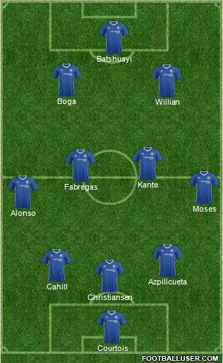 Chelsea Formation 2017