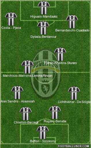 Juventus Formation 2017