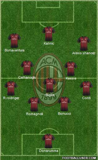 A.C. Milan Formation 2017