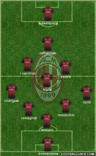 A.C. Milan Formation 2017