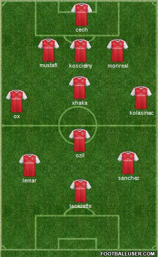 Arsenal Formation 2017