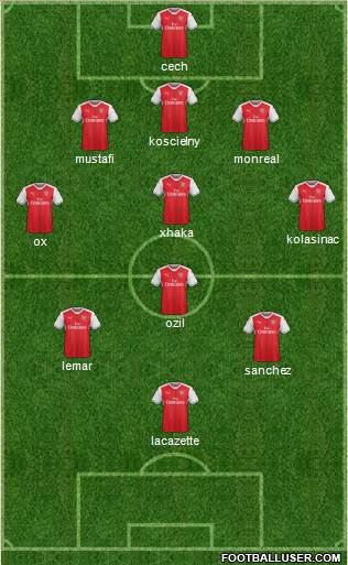 Arsenal Formation 2017