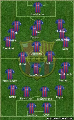 F.C. Barcelona Formation 2017