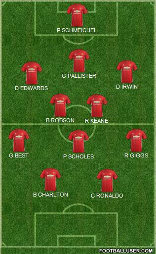Manchester United Formation 2017