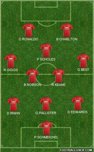 Manchester United Formation 2017