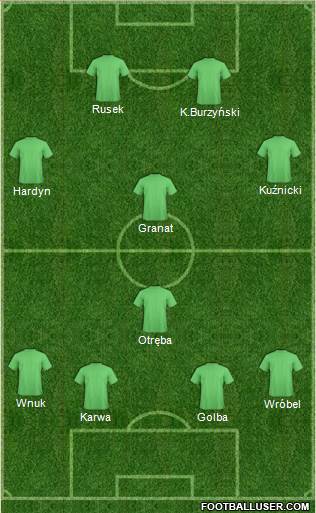 Championship Manager Team Formation 2017
