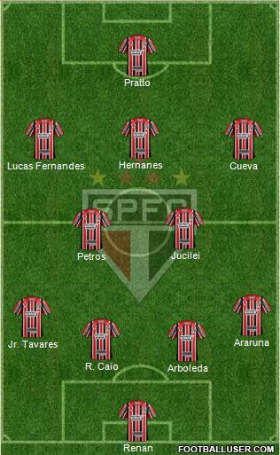 São Paulo FC Formation 2017