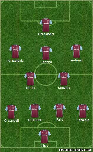 West Ham United Formation 2017