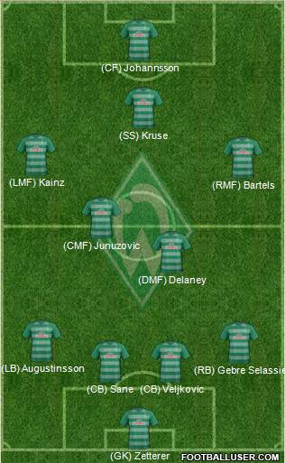 Werder Bremen Formation 2017