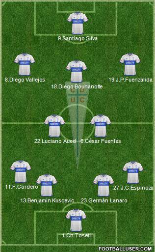 CD Universidad Católica Formation 2017