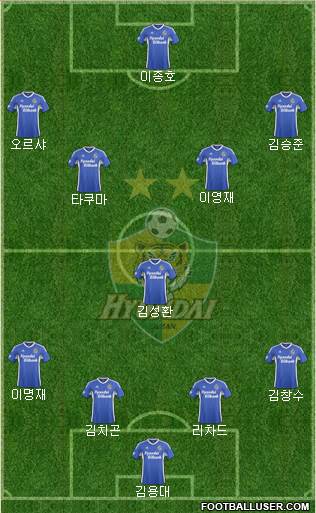 Ulsan Hyundai Formation 2017