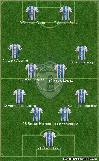 Club Deportivo Pachuca Formation 2017