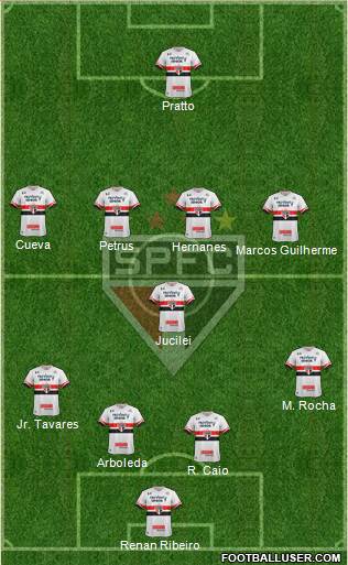 São Paulo FC Formation 2017