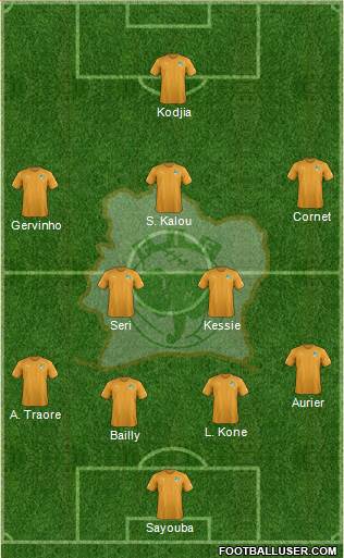 Côte d'Ivoire Formation 2017
