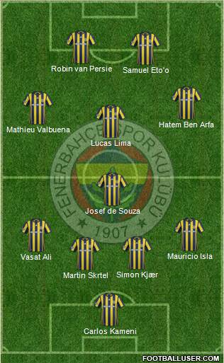 Fenerbahçe SK Formation 2017