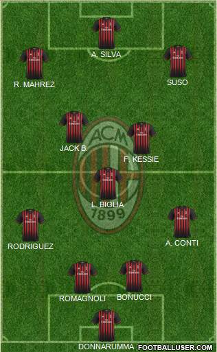 A.C. Milan Formation 2017
