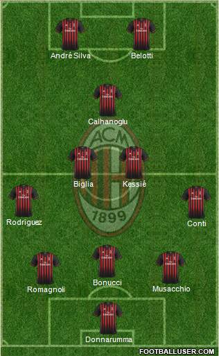 A.C. Milan Formation 2017
