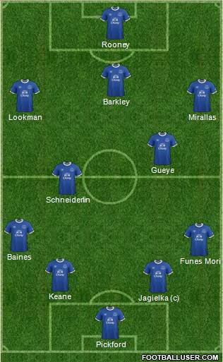 Everton Formation 2017