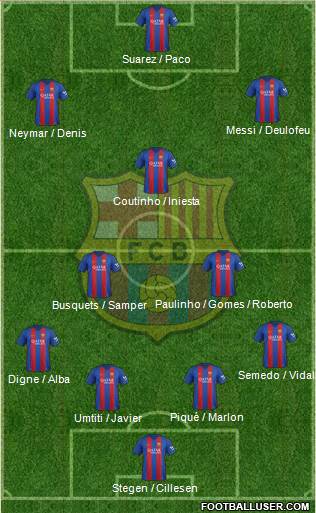 F.C. Barcelona Formation 2017