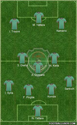 Malawi Formation 2017
