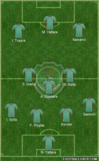 Malawi football formation