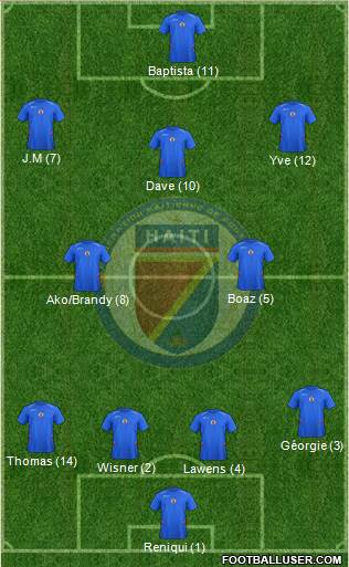 Haiti Formation 2017