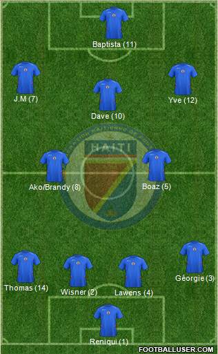 Haiti football formation