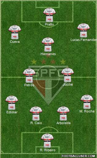 São Paulo FC Formation 2017