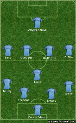 Manchester City Formation 2017