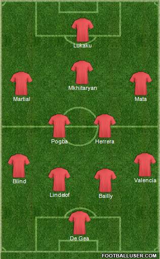 Champions League Team Formation 2017