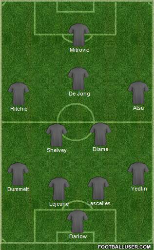 Champions League Team Formation 2017