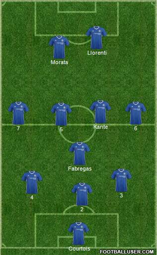 Chelsea Formation 2017