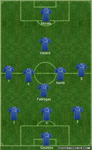 Chelsea Formation 2017