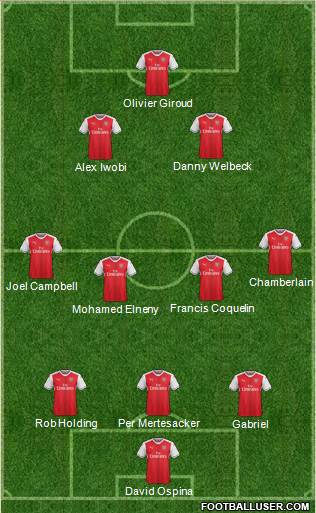 Arsenal Formation 2017