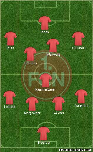1.FC Nürnberg Formation 2017
