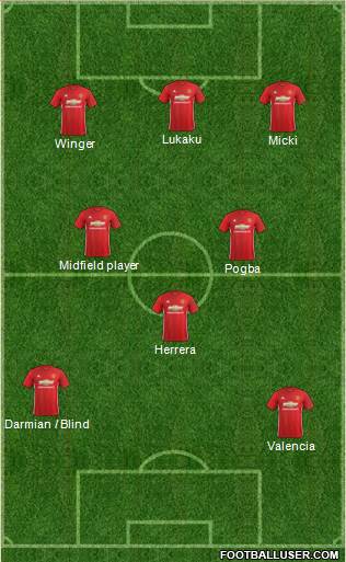 Manchester United Formation 2017