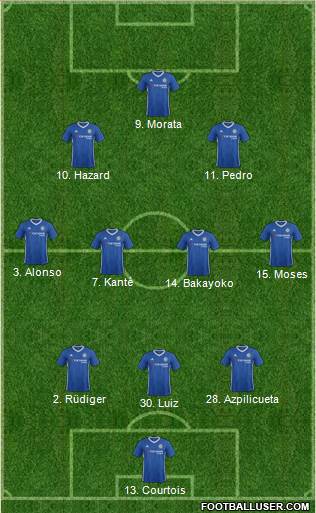 Chelsea Formation 2017