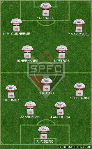 São Paulo FC Formation 2017