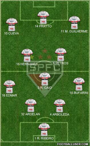São Paulo FC Formation 2017