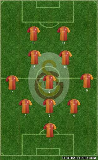 Galatasaray SK Formation 2017