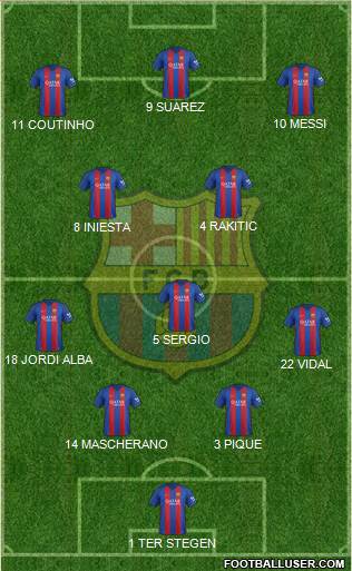 F.C. Barcelona Formation 2017