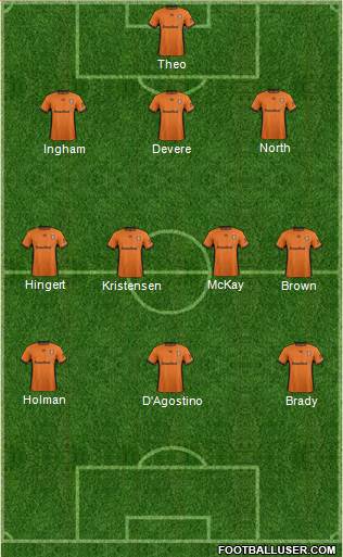 Queensland Roar FC Formation 2017