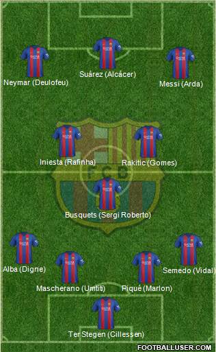 F.C. Barcelona Formation 2017