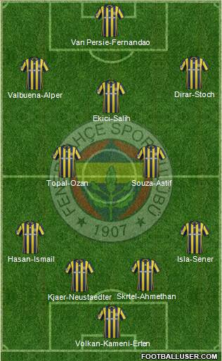 Fenerbahçe SK Formation 2017