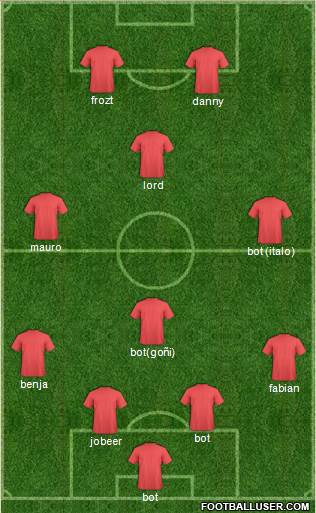 Australia Formation 2017