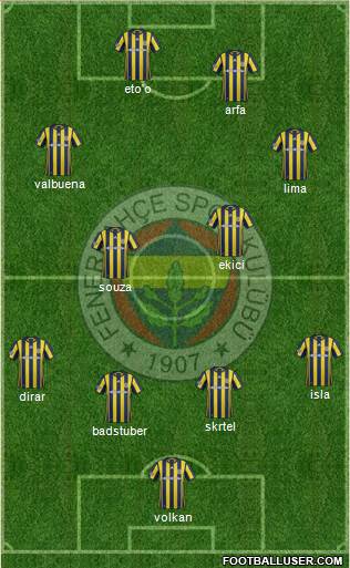 Fenerbahçe SK Formation 2017